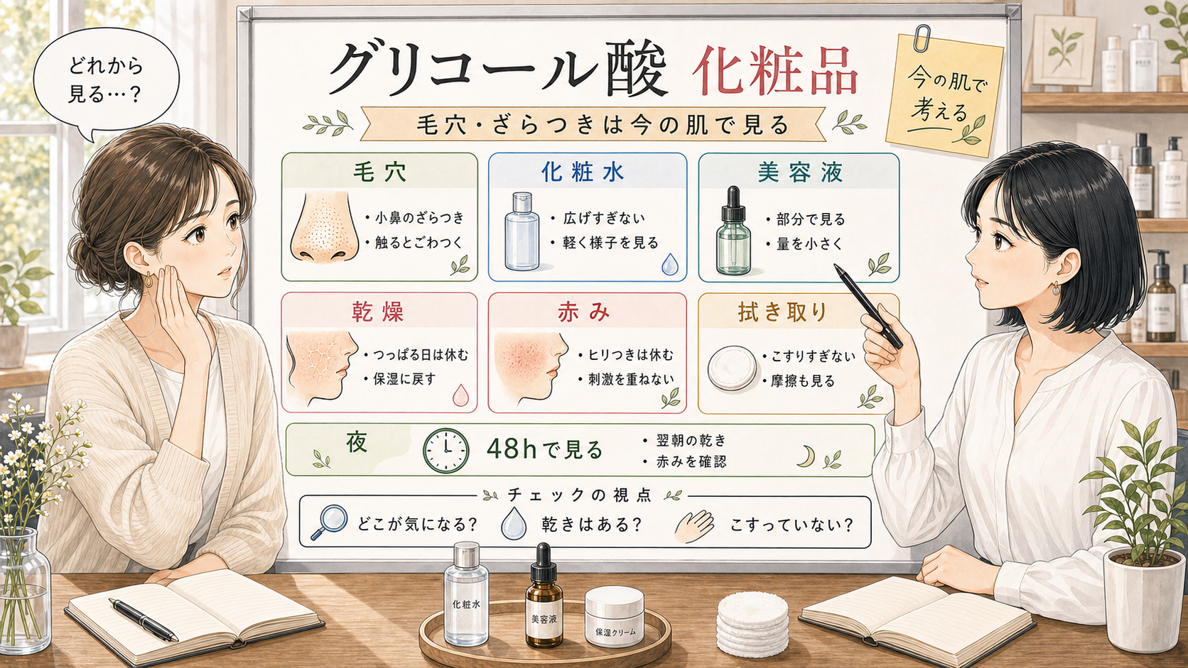 グリコール酸化粧品を毛穴、乾燥、赤み、使う形で分ける相談ボードのアイキャッチ