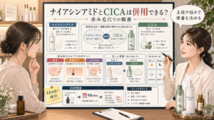 ナイアシンアミドとCICAの併用、赤み毛穴、皮脂毛穴、ヒリつき、順番、48時間後の戻り方を相談ボードで整理する女性と美容アドバイザーのイラスト