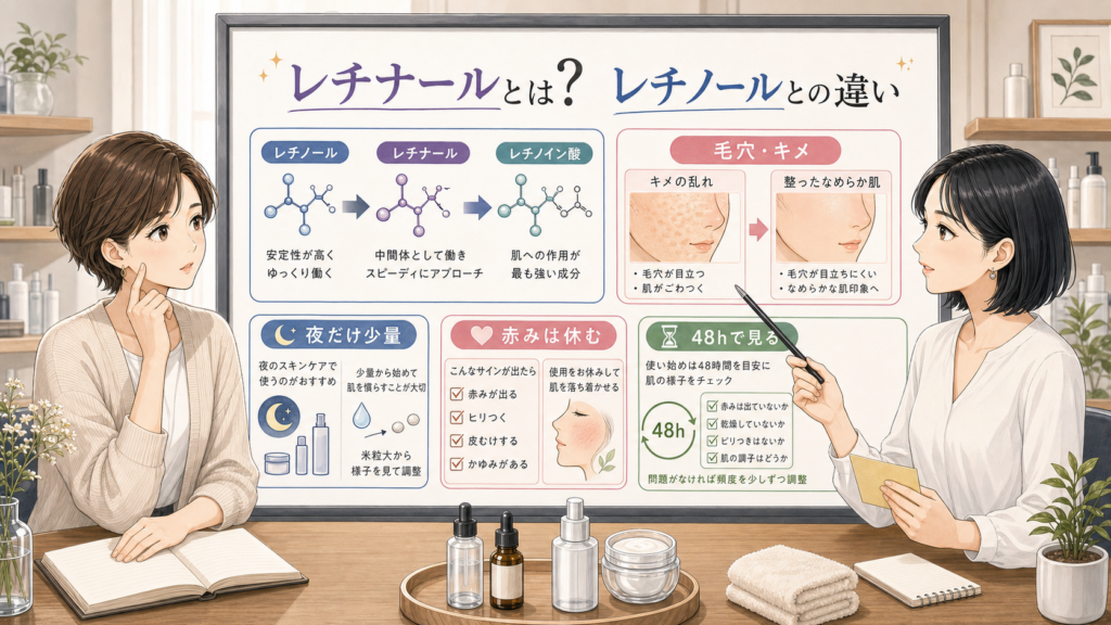 レチナールとは何か、レチノールとの違い、毛穴ケアでの夜の使い方を説明するボード