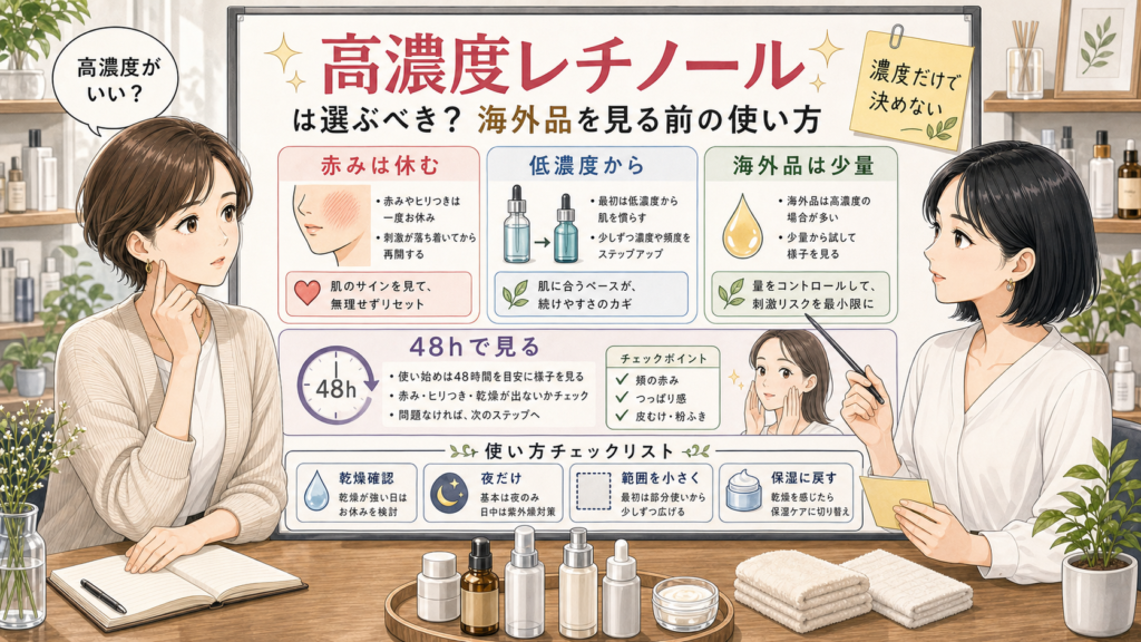 高濃度レチノールを海外品と日本品の違い、赤み、乾燥、48時間確認で選ぶための解説ボード