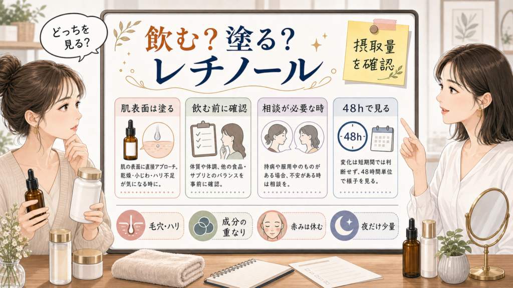 飲むタイプのレチノールと塗るケアの違いを整理する美容メディア風アイキャッチ