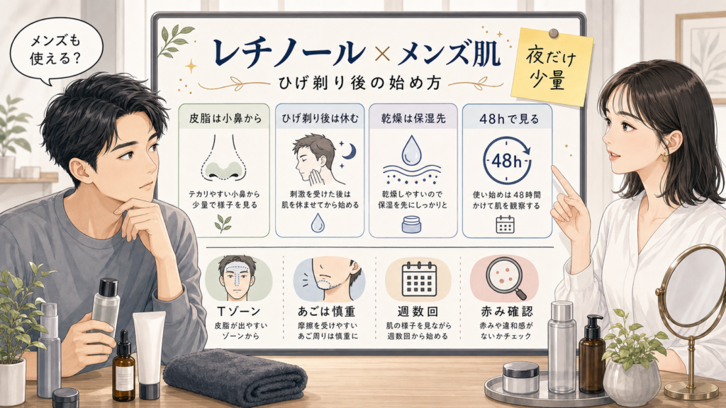 レチノールをメンズ肌で使う時の始め方を整理する美容メディア風アイキャッチ