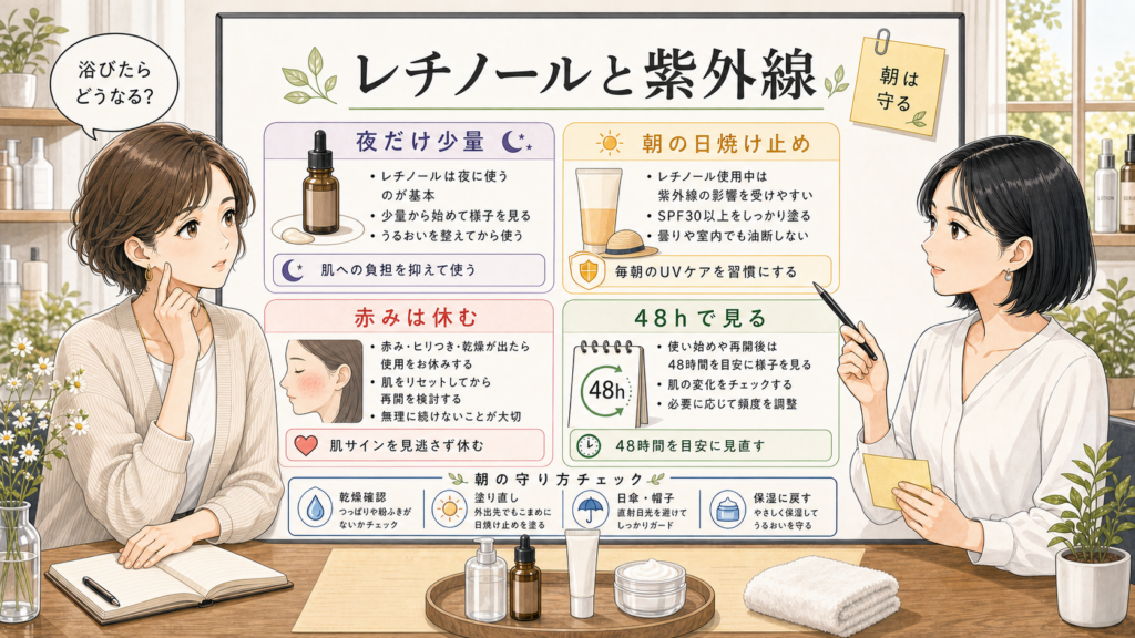 レチノール中の紫外線と朝の日焼け止めを整理する美容メディア風アイキャッチ