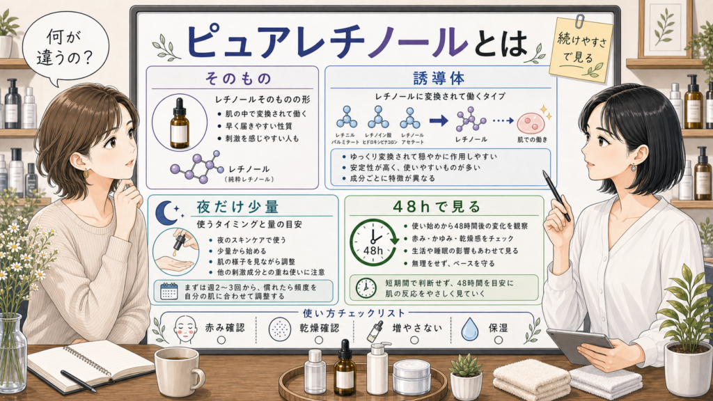 ピュアレチノールとは何かと誘導体との違いを整理する美容メディア風アイキャッチ