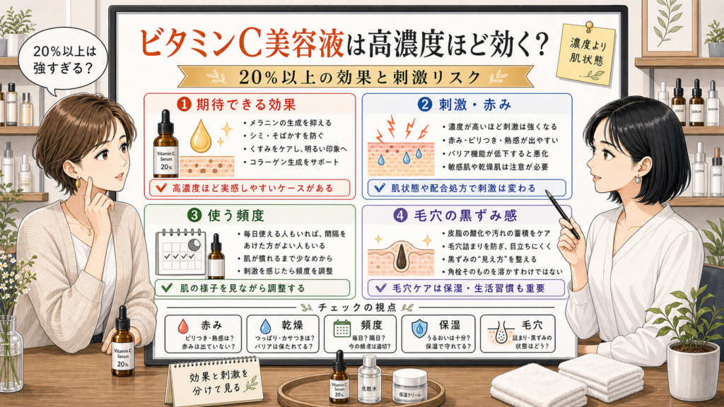 高濃度ビタミンC美容液の効果と刺激リスクを整理する相談ボード