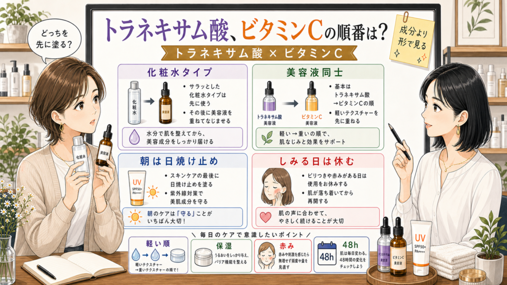 トラネキサム酸とビタミンCの順番を化粧水、美容液、朝夜、赤みで整理する女性向け解説アイキャッチ
