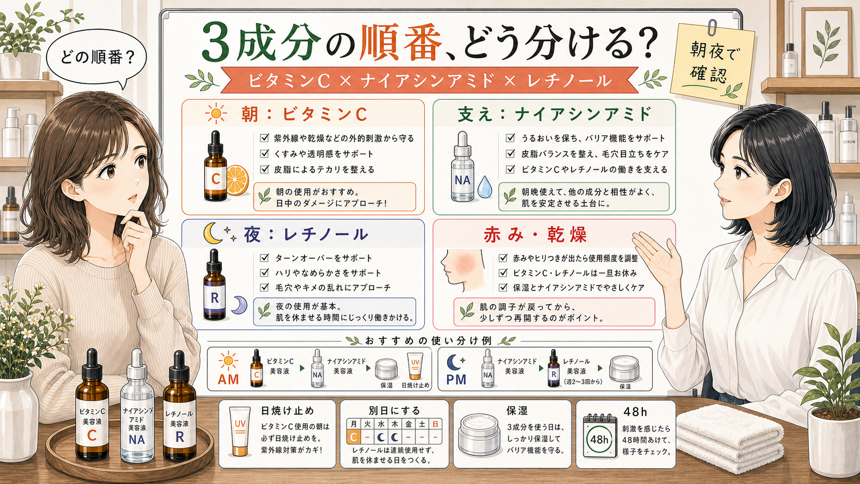 ビタミンCとナイアシンアミドとレチノールの順番や朝夜の分け方を解説する美容メディア図解