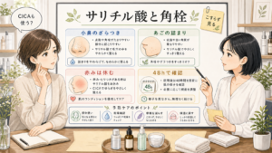 サリチル酸と角栓ケアをCICAと分けて整理する美容メディア風アイキャッチ