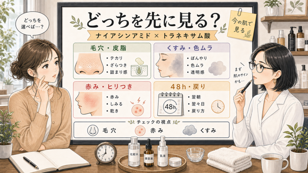 ナイアシンアミドとトラネキサム酸の選び方を毛穴とくすみで整理する美容相談アイキャッチ
