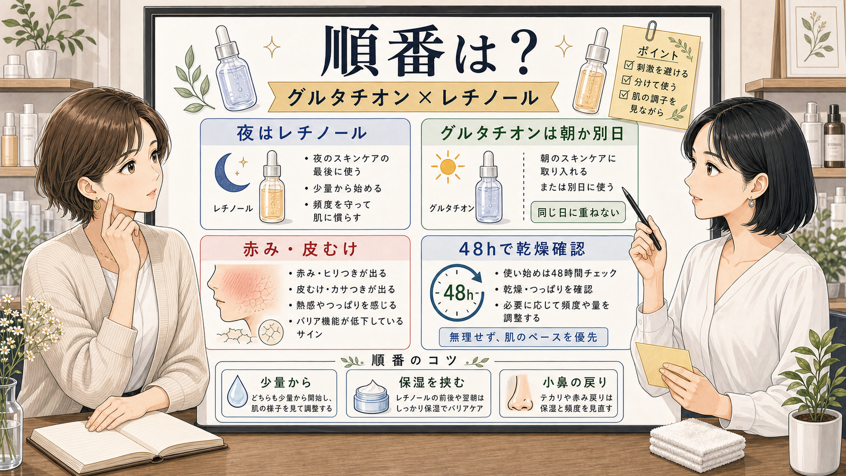 グルタチオンとレチノールの順番を夜、朝別日、48時間確認で整理した解説図