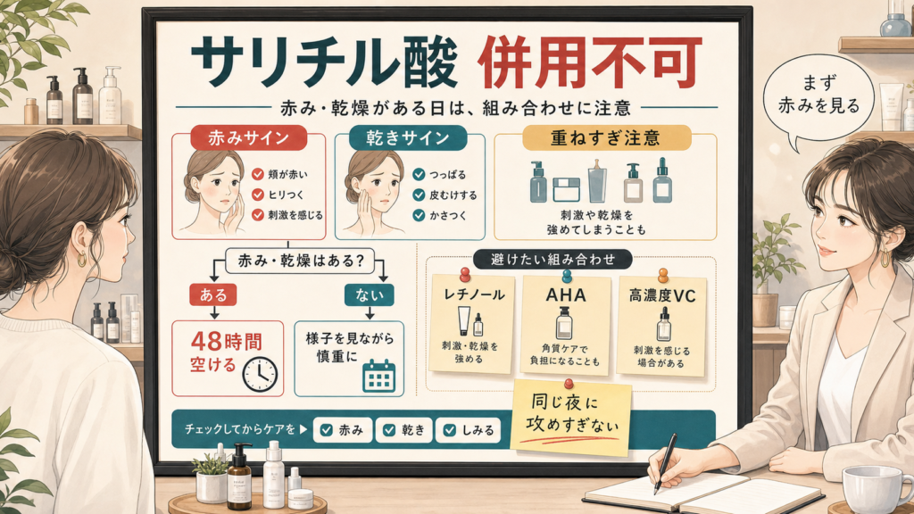 サリチル酸の併用不可と赤み・乾きの分け方を示す相談ボード