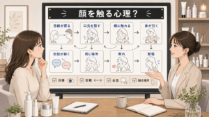 顔を触る心理を恋愛の目線や距離で見分ける判断マップ