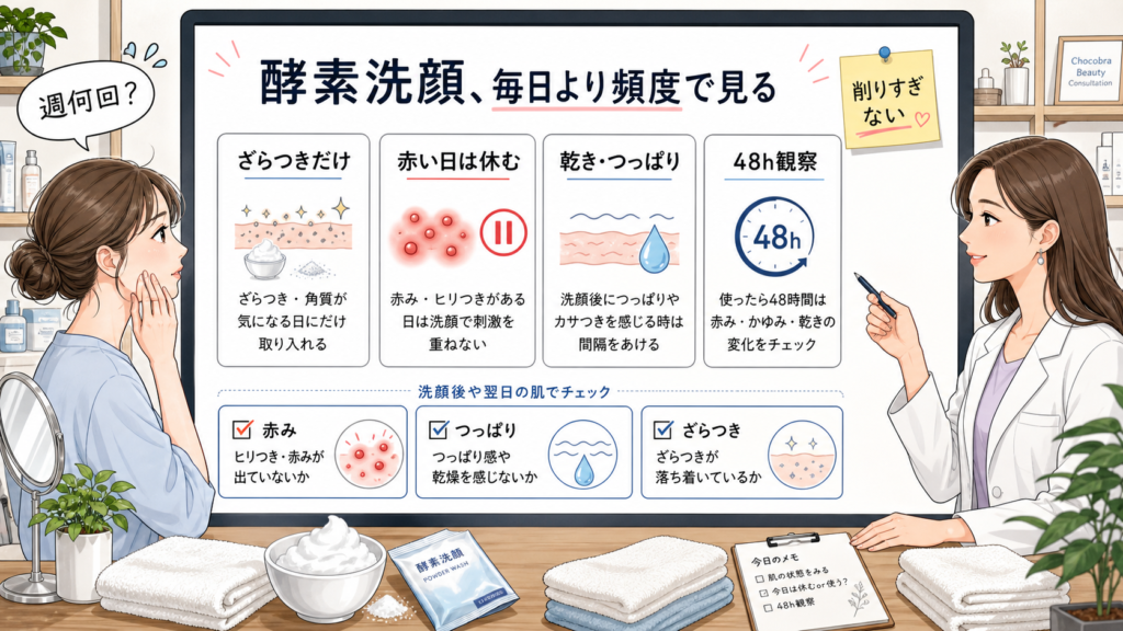 酵素洗顔の頻度を赤み・つっぱり・ざらつき・48時間観察で分ける美容相談ボード