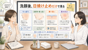 洗顔後に日焼け止めだけで済ませる朝をつっぱり・白浮き・膜感・昼の赤みで分ける美容相談ボード