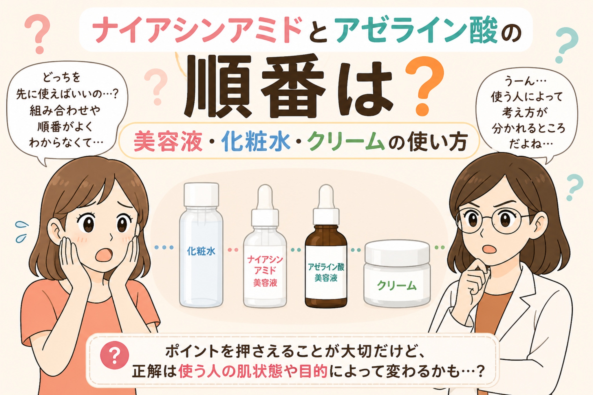ナイアシンアミドとアゼライン酸の使用順序を解説する日本風イラスト。中央に化粧水・ナイアシンアミド美容液・アゼライン酸美容液・クリームの順で並び、どの順番で使うかの疑問が示されている。左右には悩む女性と白衣の女性が配置され、肌状態や目的によって順序が変わることが表現されている。