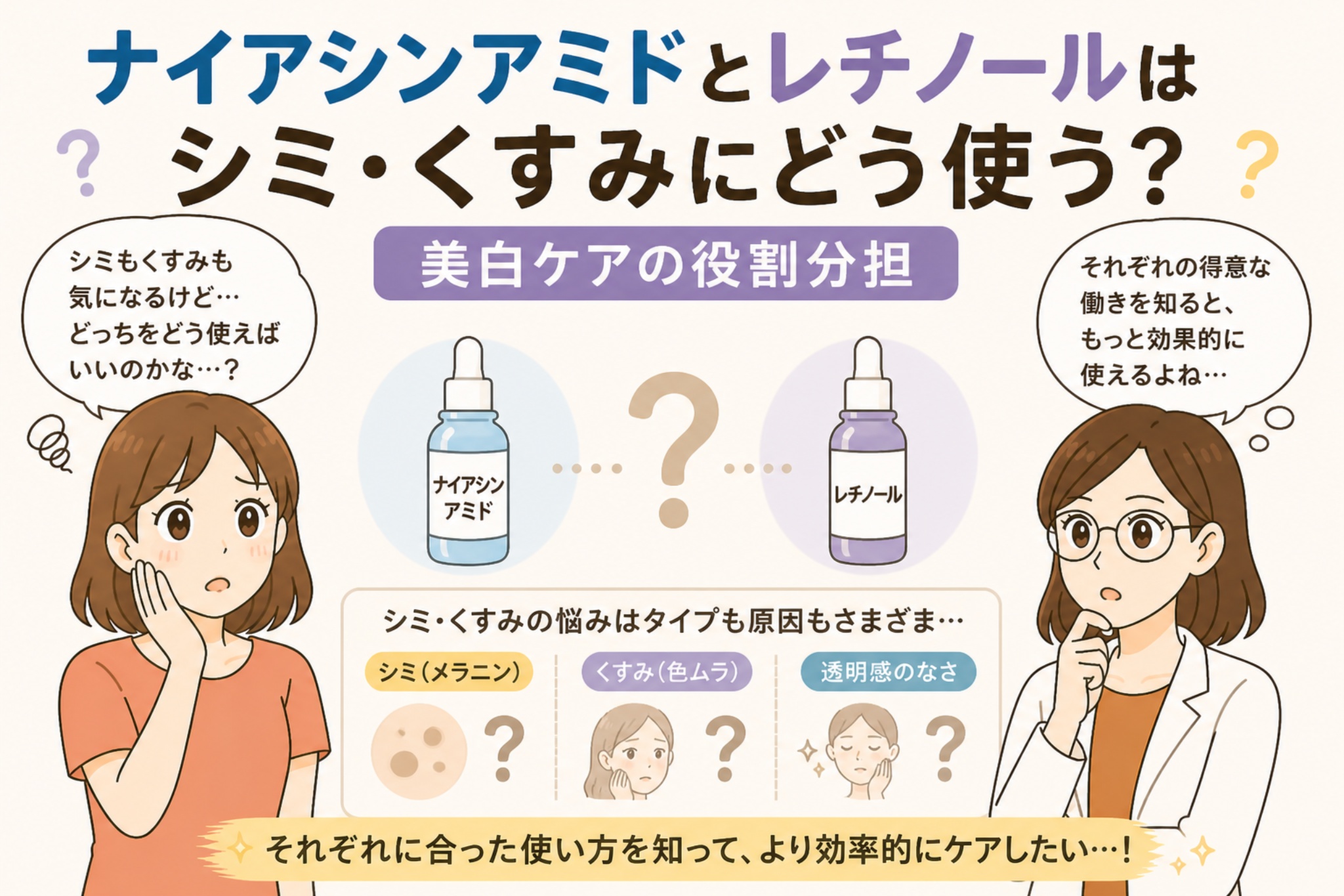 ナイアシンアミドとレチノールをシミ・くすみケアにどう使うかを解説する日本風イラスト。中央に2つの美容液ボトル（ナイアシンアミドとレチノール）が並び、メラニン・色ムラ・透明感などの悩み別に考える構成。左右には悩む女性と白衣の女性が配置され、より効果的な使い分けへの疑問が表現されている。