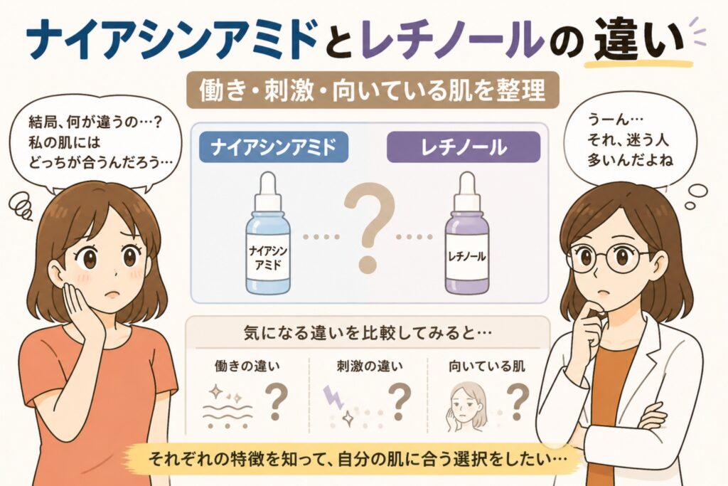 ナイアシンアミドとレチノールの違いを解説する日本風イラスト。中央に2つの美容液ボトル（ナイアシンアミドとレチノール）が並び、働き・刺激・向いている肌の違いが比較されている。左右には悩む女性と白衣の女性が配置され、どちらが自分に合うか考える構成になっている。