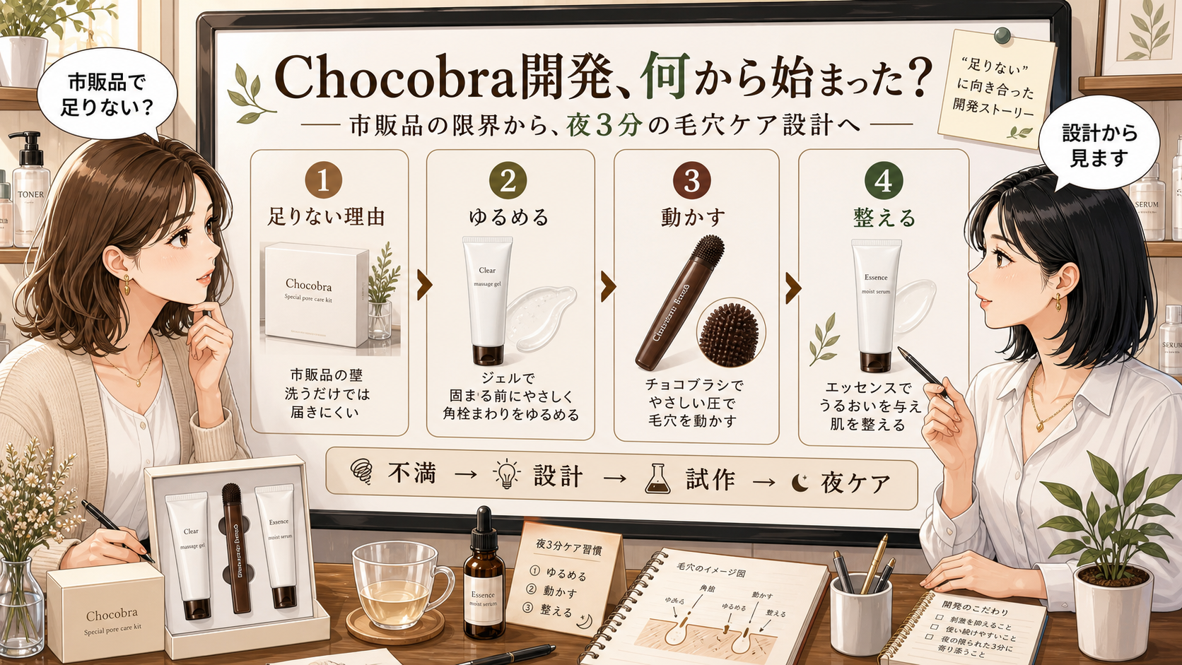 Chocobra開発秘話のアイキャッチ。市販品の限界から夜3分の毛穴ケア設計へ進む流れを示す相談ボード