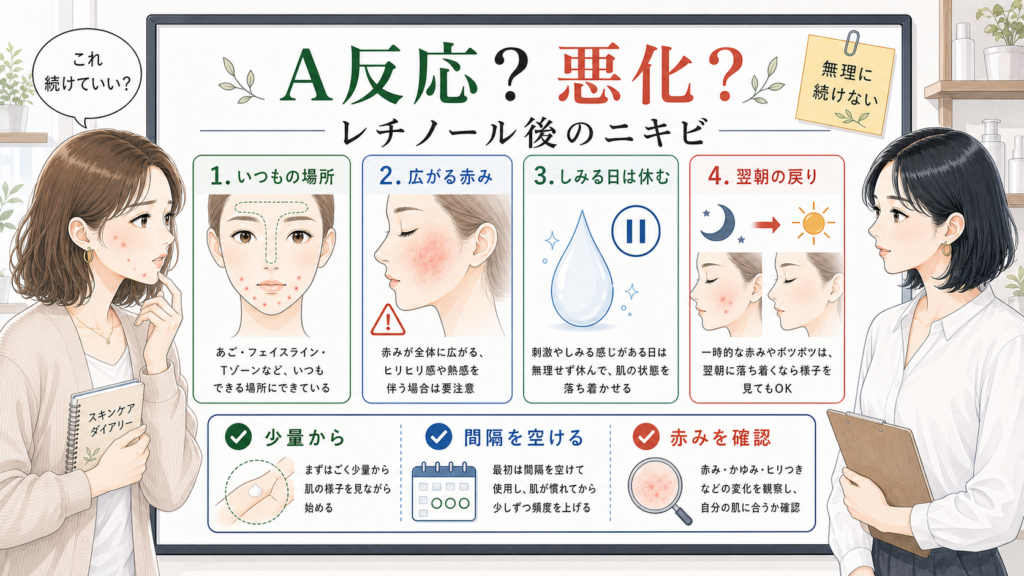 レチノール後のニキビがA反応か悪化かを赤みと翌朝の戻りで見分ける図