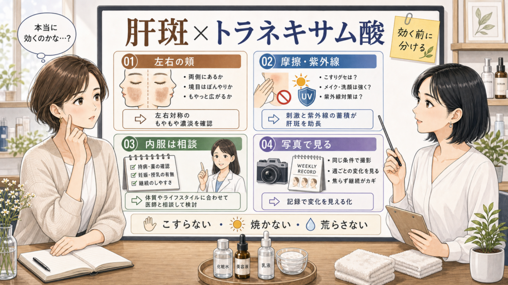 肝斑とトラネキサム酸の効果判断を左右の頬、摩擦紫外線、内服相談、写真記録で整理する美容メディア風イラスト