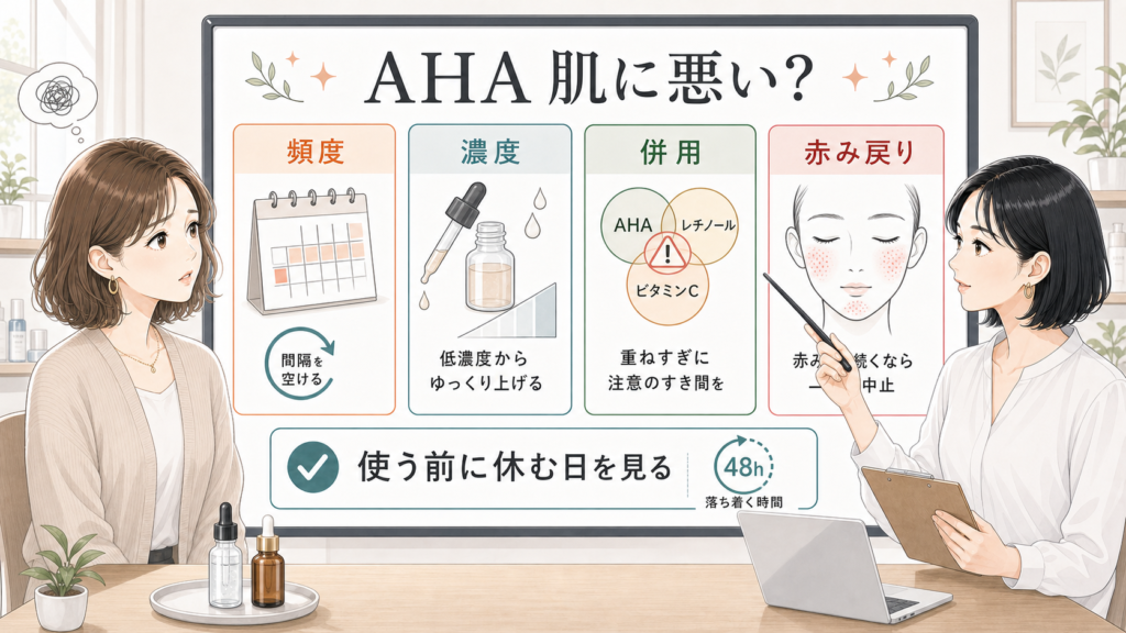 AHAが肌に悪いと感じる赤みを頻度・濃度・併用で見分ける白ボードと女性アドバイザー