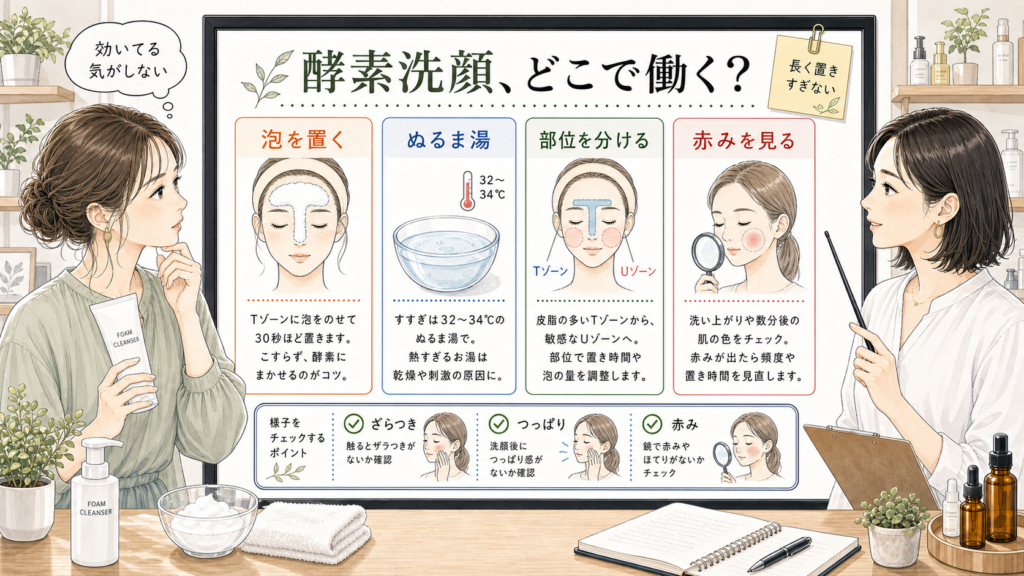 皮脂分解酵素洗顔で泡やぬるま湯や部位や赤みを比較する美容メディア挿絵