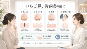 いちご鼻に美容液を足す前に黒い点・ざらつき・乾きを確認する白ボード