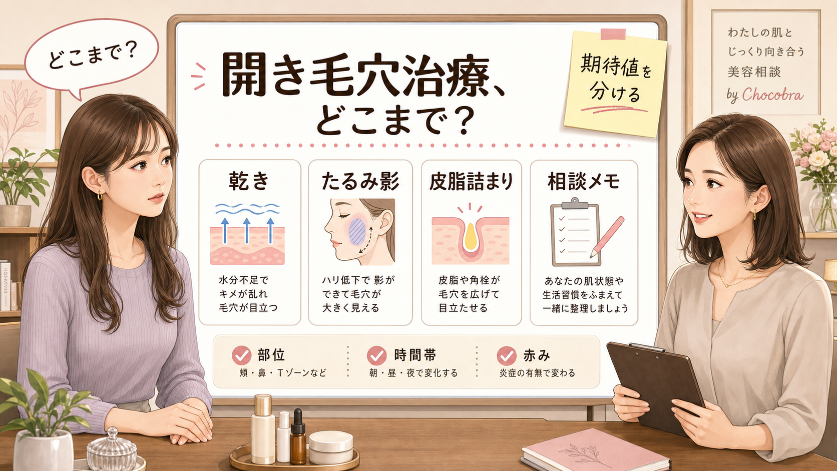 開き毛穴治療の期待値を乾き・たるみ影・皮脂詰まり・相談メモで分ける図解