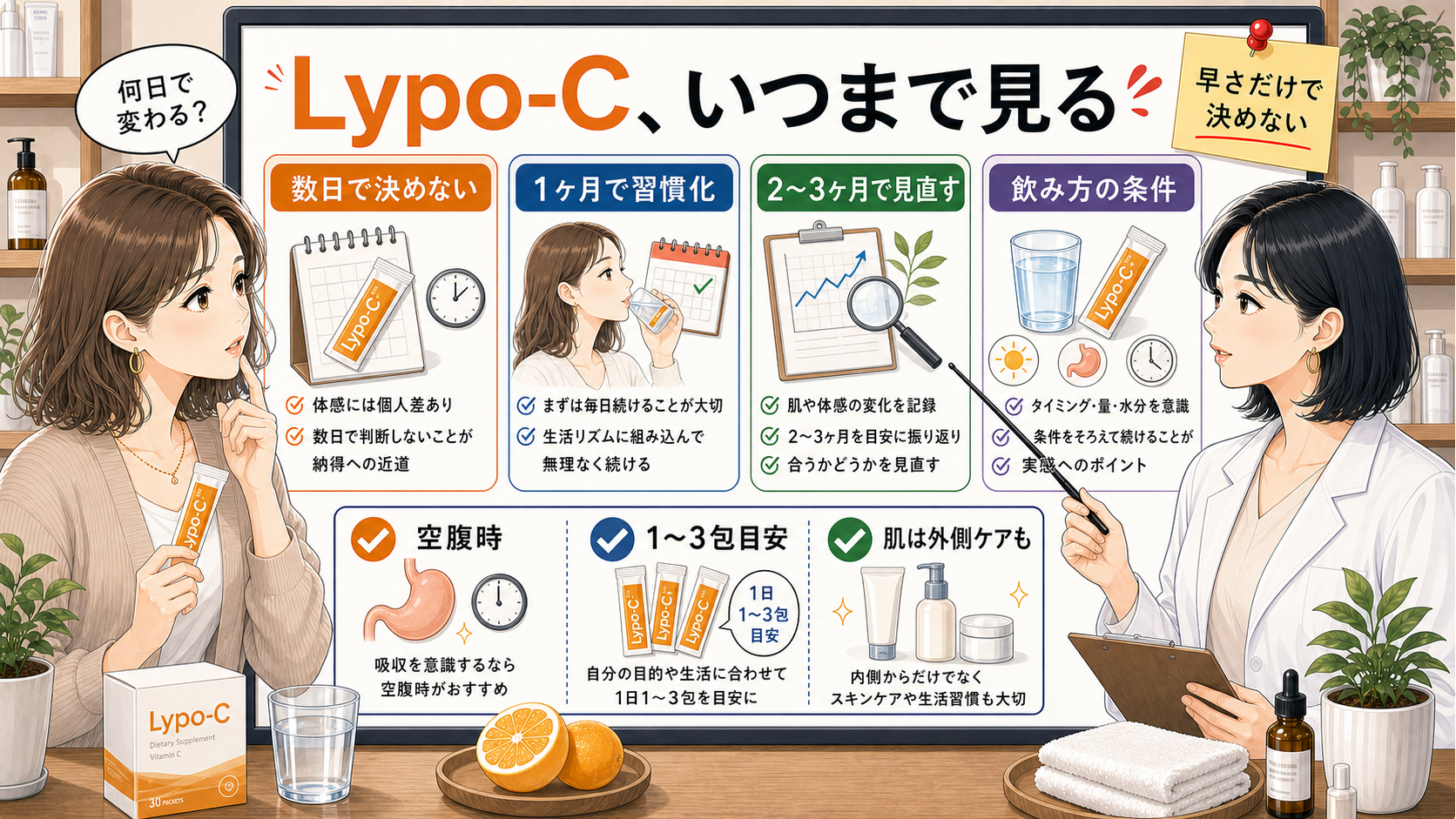 Lypo-Cを何日で判断せず1ヶ月・2〜3ヶ月・飲み方条件で見直すための図解