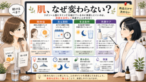 リポソームビタミンCを飲んでも肌が変わらない理由を期待値・期間・生活条件・外側ケアで切り分ける図解