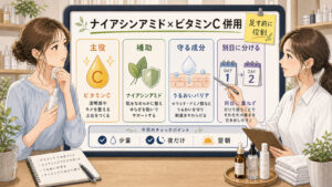 ナイアシンアミドとビタミンCの併用で主役・補助・守る成分・別日に分ける考え方を示す女性向けスキンケアイラスト
