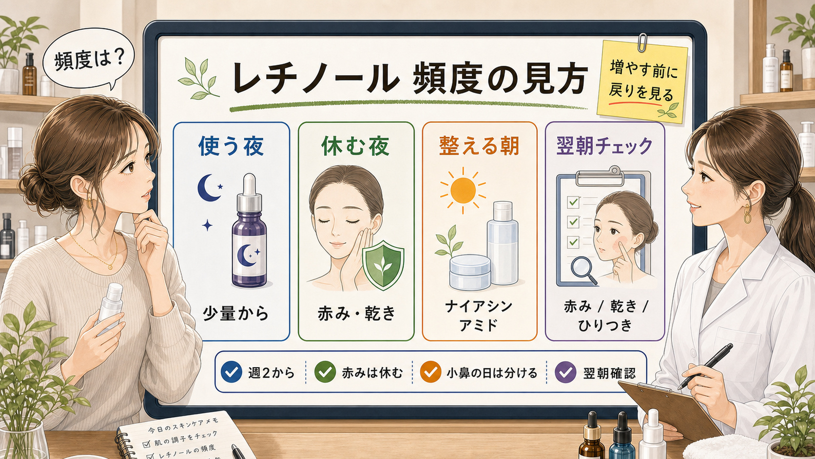 レチノールの頻度を使う夜・休む夜・整える朝・翌朝確認で示す女性向けスキンケアイラスト