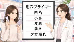 毛穴プライマーを凹凸、小鼻、皮脂、乾き、夕方崩れで整理する相談ボードのアイキャッチ
