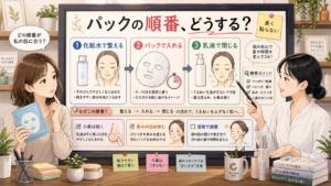 パック・化粧水・乳液の順番を相談ボードで整理するアイキャッチ