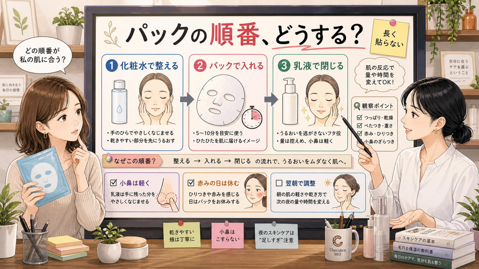 パック・化粧水・乳液の順番を相談ボードで整理するアイキャッチ