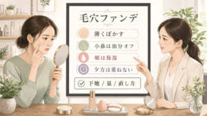 毛穴ファンデの選び方を薄くぼかす、小鼻の油分オフ、頬の保湿、夕方の直し方で整理する女性向けメイク相談のイラスト