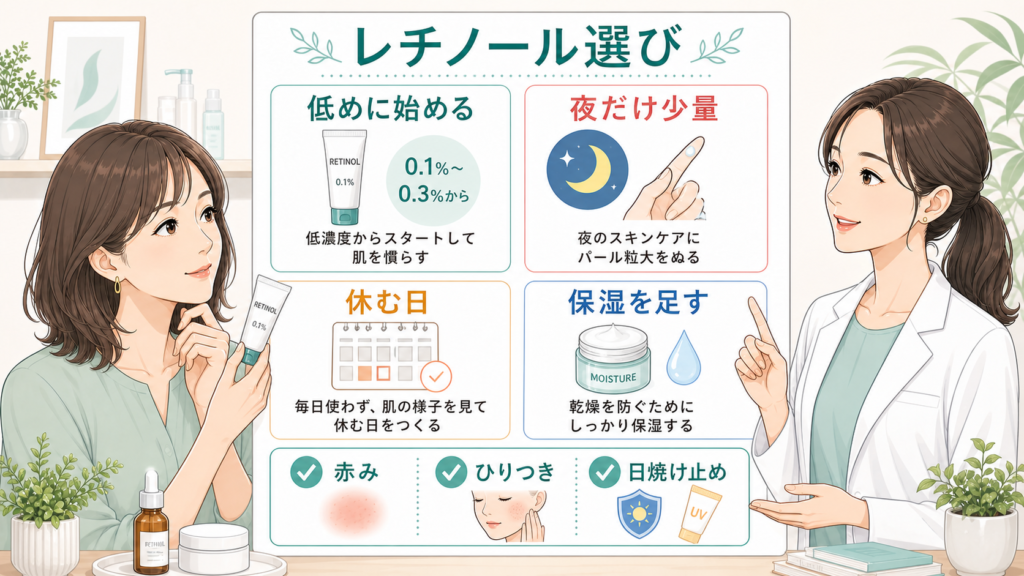 ドラッグストアでレチノールを選ぶときの濃さと保湿と休む条件を整理する文字入りボード型イラストアイキャッチ