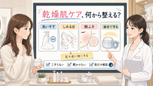 ひどい乾燥肌のスキンケアを洗いすぎ・しみる日・粉ふき・油分で整理するアイキャッチ