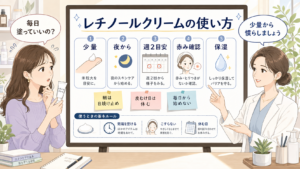 キテンレチノールクリームを少量から慣らすための千冬のアイキャッチ