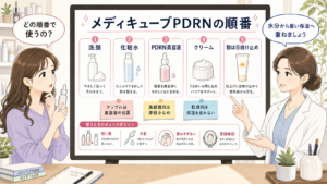 メディキューブPDRNを化粧水からクリームへ重ねる順番の相談ボード
