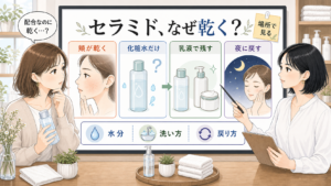 セラミド化粧水だけで乾く時に乳液やクリームで保湿を残す相談ボード