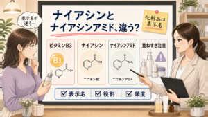 ナイアシンとナイアシンアミドの違いを化粧品表示で整理する相談ボード