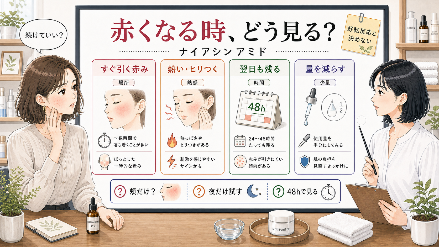 ナイアシンアミドで赤くなる時の見分け方を整理する相談ボード