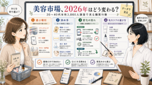 美容市場の変化と20代から40代女性の購買行動を整理する美容調査アイキャッチ