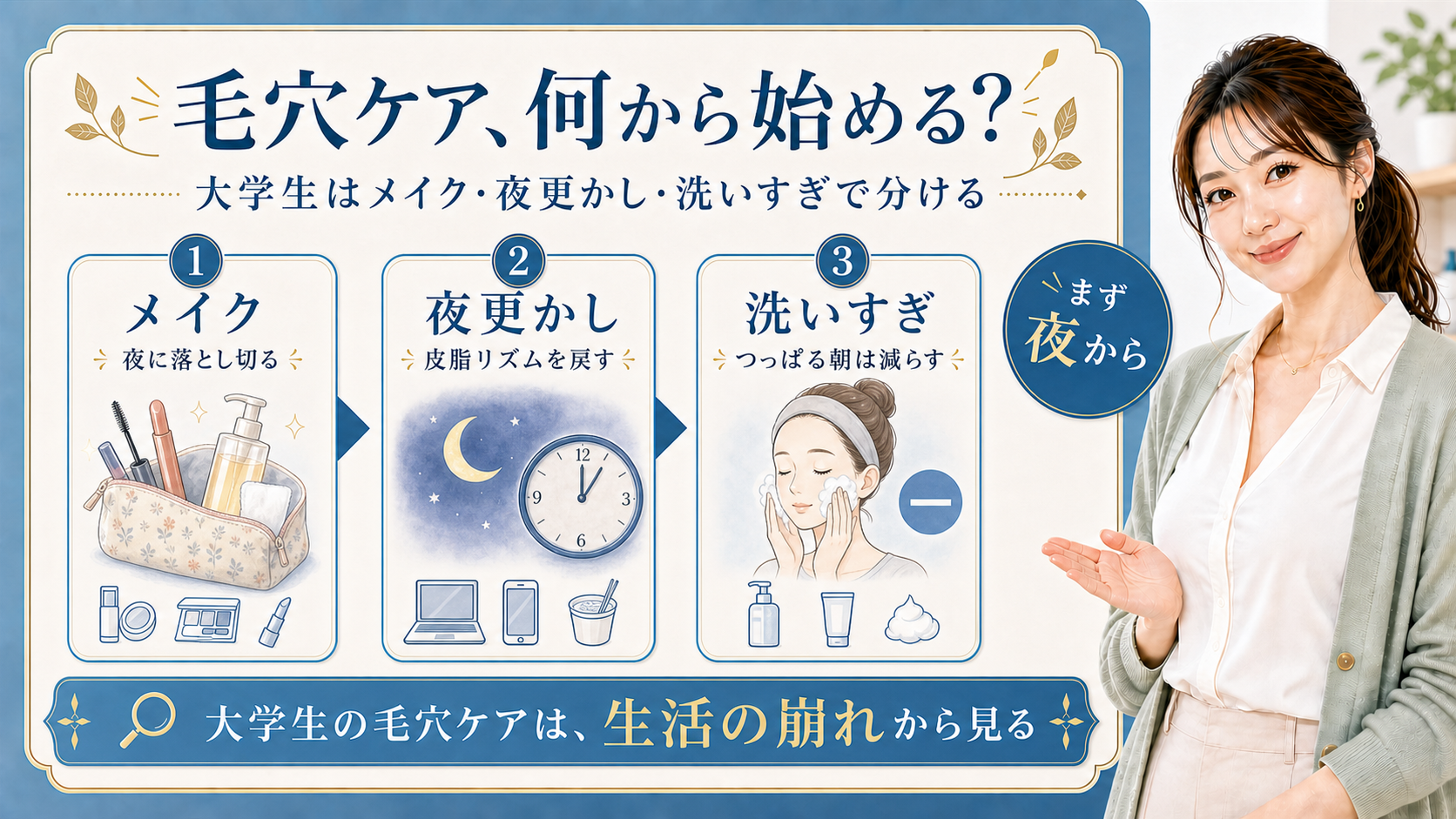 メイク・夜更かし・洗いすぎで大学生の毛穴ケアの始め方を説明する解説ボード