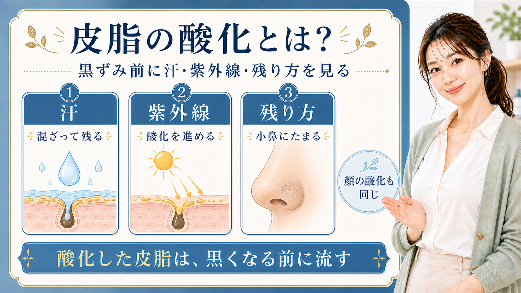 皮脂の酸化を汗・紫外線・残り方で説明する解説ボード