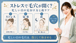 ストレス・家事・夜ケアで忙しい日の毛穴を説明する解説ボード