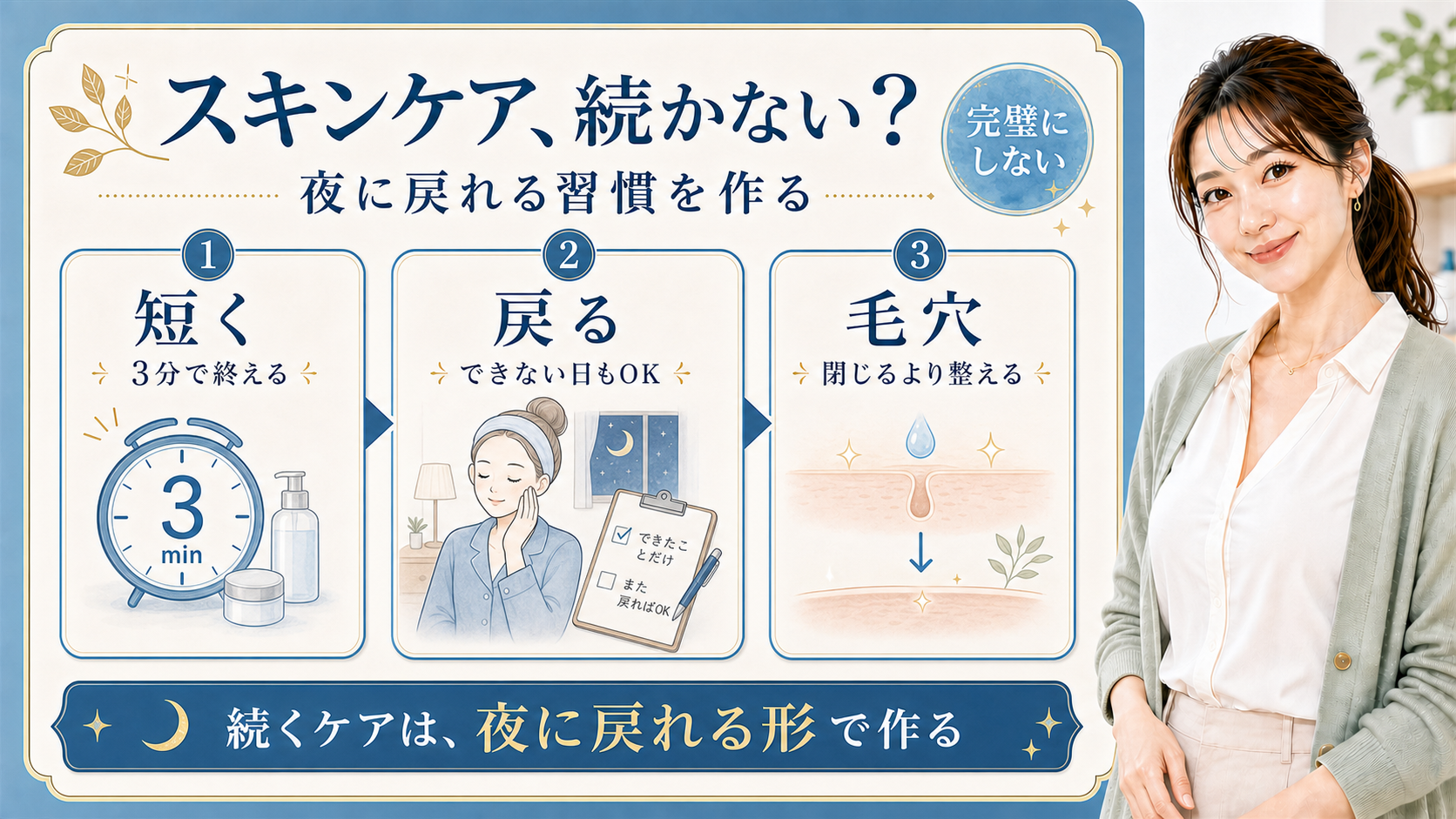 スキンケアが続かない理由を短く・戻る・毛穴で説明する解説ボード