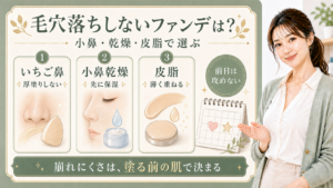 いちご鼻・小鼻乾燥・皮脂で毛穴落ちしないファンデを説明する解説ボード