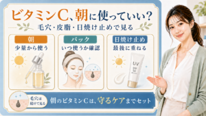 ビタミンCを朝・パック・日焼け止めで説明する解説ボード